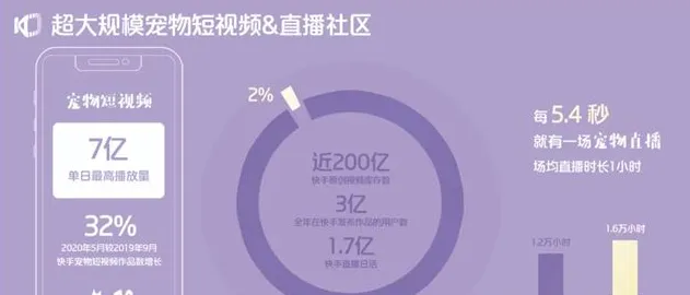 宠物狗帐号直播卖珠宝竟然卖了600万, 究竟是什么骚操作? | 宠物新闻资讯