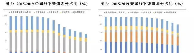 和发达国家相比，国内宠物医院发展趋势是怎样的？ | 宠物行业洞察