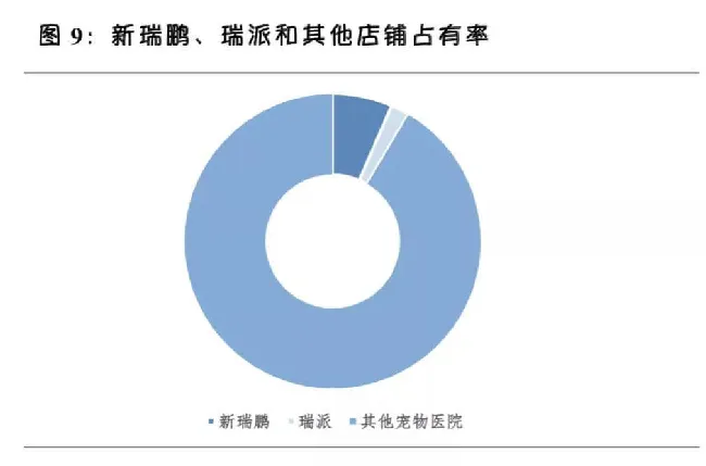 和发达国家相比，国内宠物医院发展趋势是怎样的？ | 宠物行业洞察