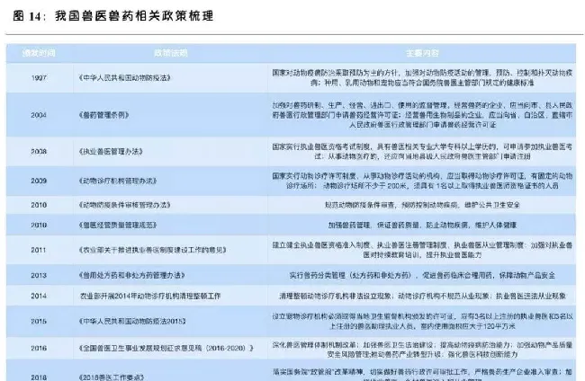 和发达国家相比，国内宠物医院发展趋势是怎样的？ | 宠物行业洞察