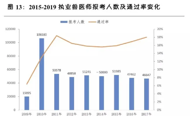 和发达国家相比，国内宠物医院发展趋势是怎样的？ | 宠物行业洞察