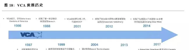 和发达国家相比，国内宠物医院发展趋势是怎样的？ | 宠物行业洞察