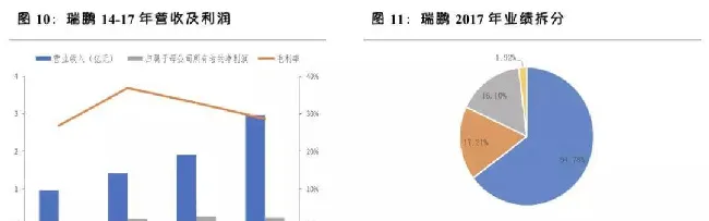 和发达国家相比，国内宠物医院发展趋势是怎样的？ | 宠物行业洞察