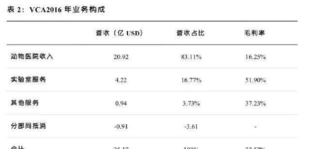 和发达国家相比，国内宠物医院发展趋势是怎样的？ | 宠物行业洞察