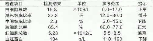 犬阴茎性肿瘤的诊断与治疗！ | 宠物狗病虫害防治