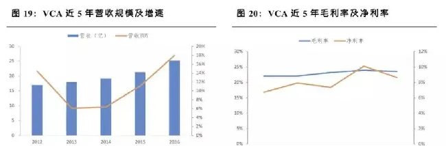 和发达国家相比，国内宠物医院发展趋势是怎样的？ | 宠物行业洞察