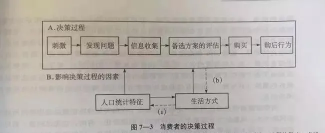 7分钟带你了解宠物店的客人究竟是谁？他们想要什么？ | 宠物行业洞察