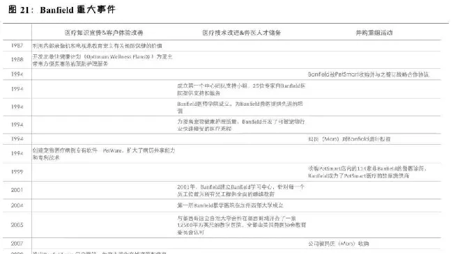 和发达国家相比，国内宠物医院发展趋势是怎样的？ | 宠物行业洞察