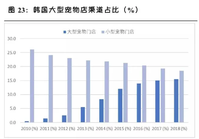 和发达国家相比，国内宠物医院发展趋势是怎样的？ | 宠物行业洞察