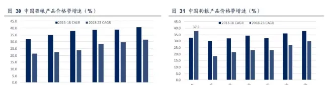 宠物零食和保健品未来增速快于主粮，高档产品潜力巨大 | 宠物行业洞察