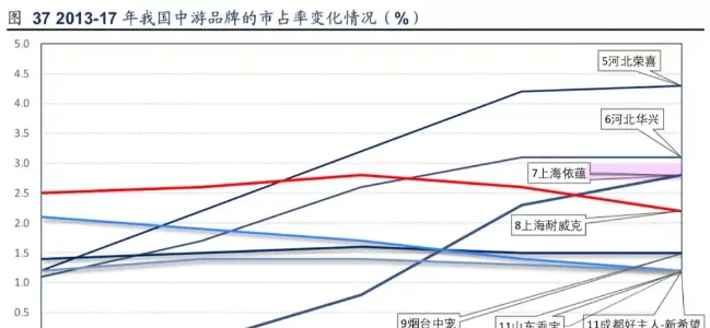 宠物零食和保健品未来增速快于主粮，高档产品潜力巨大 | 宠物行业洞察