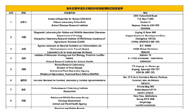 海关总署发布宠物入境新规，5月1日起正式施行 | 宠物政策法规