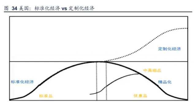 宠物零食和保健品未来增速快于主粮，高档产品潜力巨大 | 宠物行业洞察