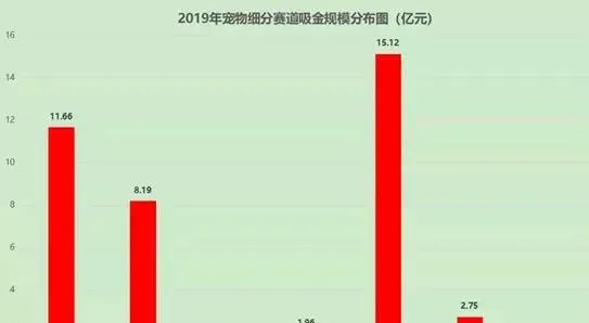 宠物医院真的是暴利?全案解析新瑞鹏、瑞派、佳雯…揭秘行业30年的潜规则 | 宠物行业洞察