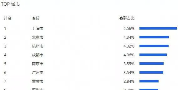 3.6亿 | 宠物用品双11整月战报 | 宠物行业洞察