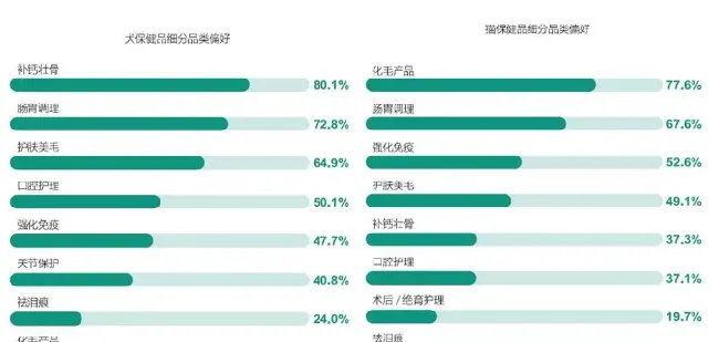 美国宠物消费者评价满意度第一的爆款，在中国市场前景如何？ | 宠物行业洞察