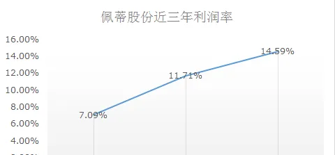 这家新三板宠物公司为什么能转主板IPO？ | 宠物行业洞察