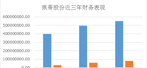 这家新三板宠物公司为什么能转主板IPO？ | 宠物行业洞察