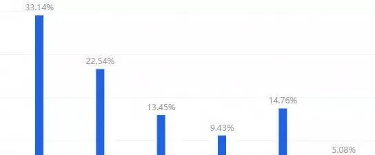 3.6亿 | 宠物用品双11整月战报 | 宠物行业洞察