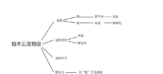 80%的宠物店从挂上门头Logo开始，就已经亏了 | 宠物行业洞察