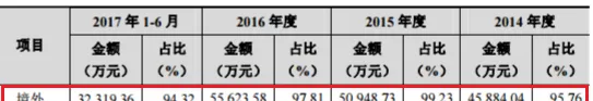 天元股份IPO：超9成营收来自海外 曾因关联交易未披露被处罚 | 宠物新闻资讯