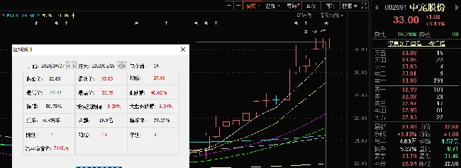 宠物经济悄悄抢跑 月内涨幅超三成 | 宠物新闻资讯