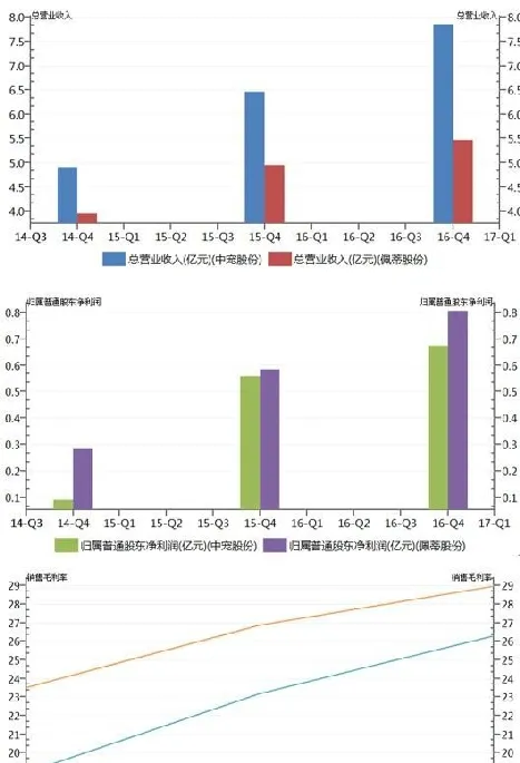 宠物狗粮行业研究——今天你吃狗粮了吗? | 宠物新闻资讯