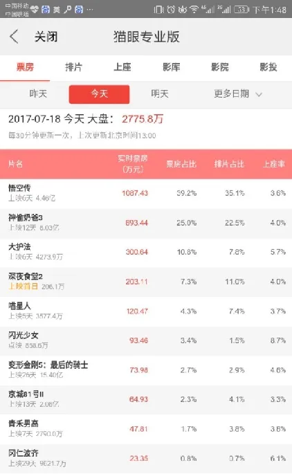 这部喵主子的电影，看起来口碑票房双扑街？ | 宠物新闻资讯