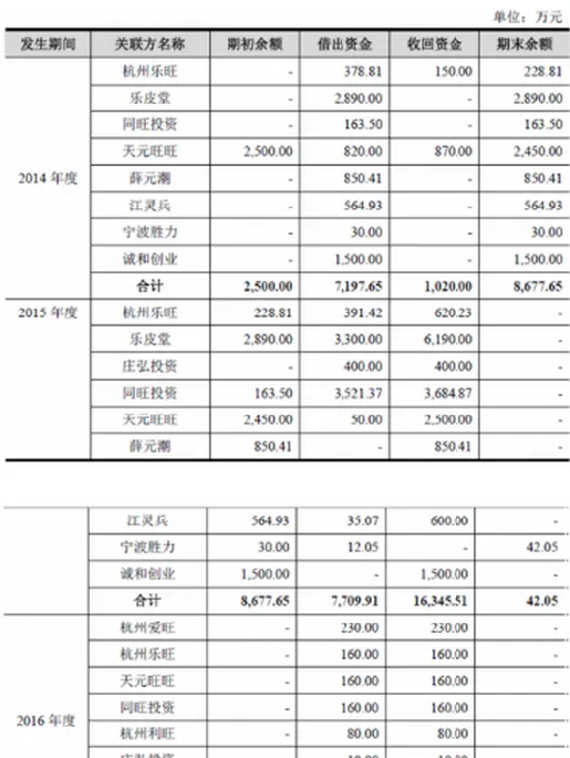 天元股份IPO：超9成营收来自海外 曾因关联交易未披露被处罚 | 宠物新闻资讯