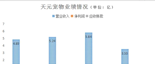 天元股份IPO：超9成营收来自海外 曾因关联交易未披露被处罚 | 宠物新闻资讯