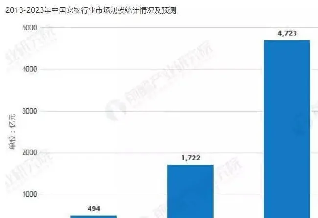 全面取消养犬管理费用，是一步三赢的妙棋！ | 宠物政策法规