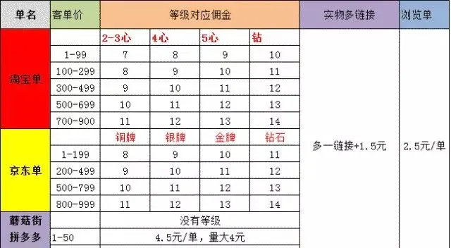 月流水400亿的拼多多给宠物电商的启示 | 宠物行业洞察