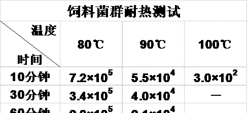 饲料工业风暴潮，中小饲料厂该去哪儿玩！ | 宠物行业洞察