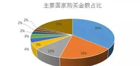 宠物用品海外市场分析：跨境电商宠物用品海外需求旺盛！ | 宠物行业洞察