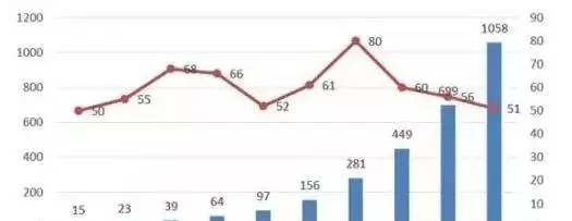 盘点宠物行业十大最具影响力的企业 | 宠物新闻资讯