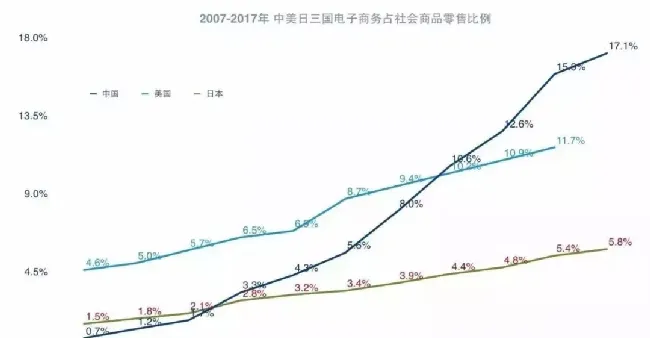 全球新零售给予宠物行业的启示 | 宠物行业洞察