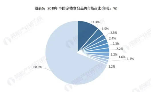 宠物赛道“撸财”机会与“翻车”陷阱 | 宠物行业洞察