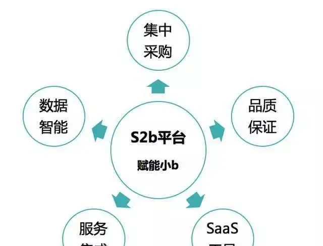 全球新零售给予宠物行业的启示 | 宠物行业洞察