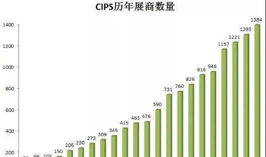 撬开2千亿宠物经济缺口，如何以最大性价比占领市场？ | 宠物行业洞察