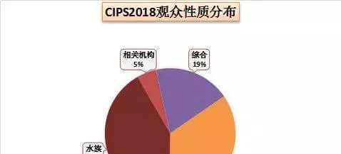 撬开2千亿宠物经济缺口，如何以最大性价比占领市场？ | 宠物行业洞察