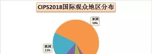 撬开2千亿宠物经济缺口，如何以最大性价比占领市场？ | 宠物行业洞察