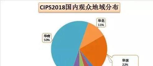 撬开2千亿宠物经济缺口，如何以最大性价比占领市场？ | 宠物行业洞察