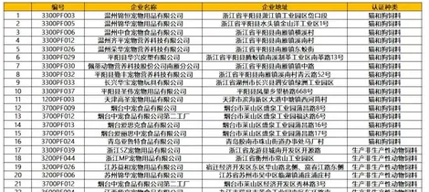 中宠产业园烟台开工总投资8亿 | 宠物新闻资讯