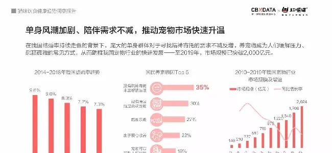 猫饭成喵星人新“食”尚，宠物食品市场迎来健康化、人性化升级 | 宠物行业洞察