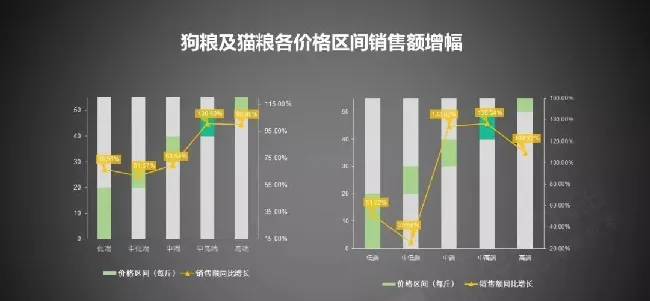 千亿级的宠物经济市场，90后成消费主力军 | 宠物行业洞察