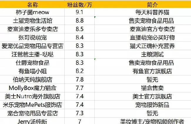 淘宝直播上的宠物生意大盘点 | 宠物行业洞察