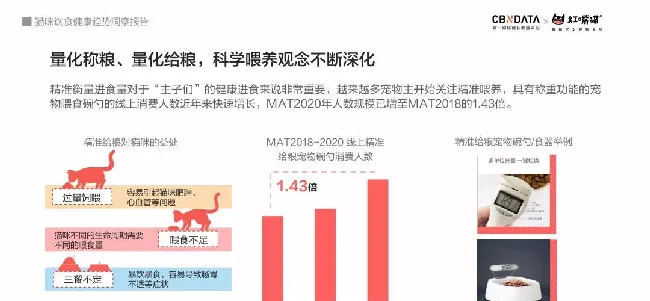 猫饭成喵星人新“食”尚，宠物食品市场迎来健康化、人性化升级 | 宠物行业洞察