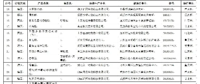 农业部关于假兽药查处的通知全文（附被点名企业药品名单） | 宠物新闻资讯