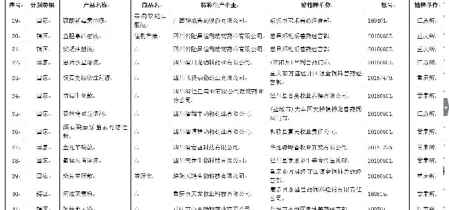 农业部关于假兽药查处的通知全文（附被点名企业药品名单） | 宠物新闻资讯