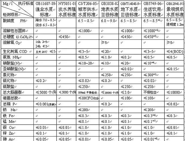 水龟需要的水质等级标准 | 宠物喂养知识